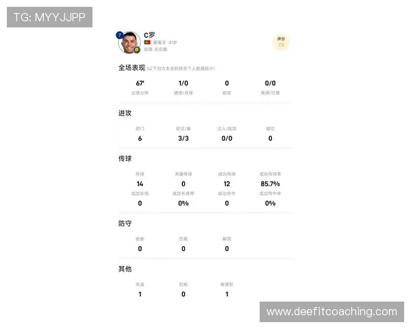 C罗的数据表现、战术定位与比赛影响力深度解析