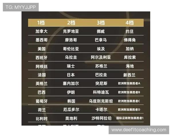 瑞士2026世界杯小组赛出线前景如何 欧洲劲旅能否突破死亡之组
